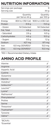 Prana On Vegan Protein Supplements Guide: Support Peak Performance, Lean Muscle Growth, and Prana On Vegan Protein Supplements Guide: Support Peak Performance, Lean Muscle Growth, and